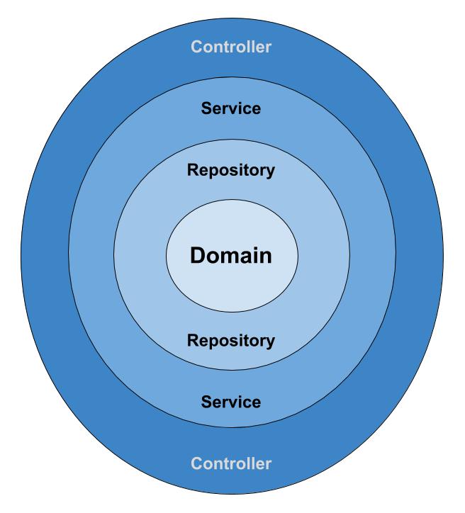 System Design